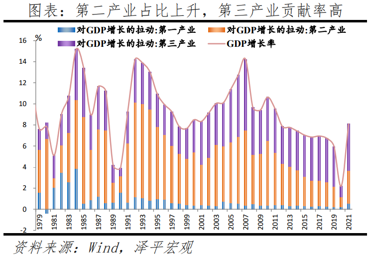 于无声处听惊雷——从2021年统计公报看中国未来