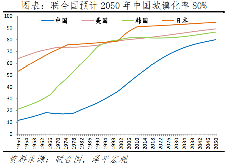 于无声处听惊雷——从2021年统计公报看中国未来
