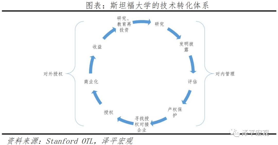 美国发展高科技的机制与启示:以硅谷和半导体为例 美国发展高科技的机制与启示:以硅谷和半导体为例
