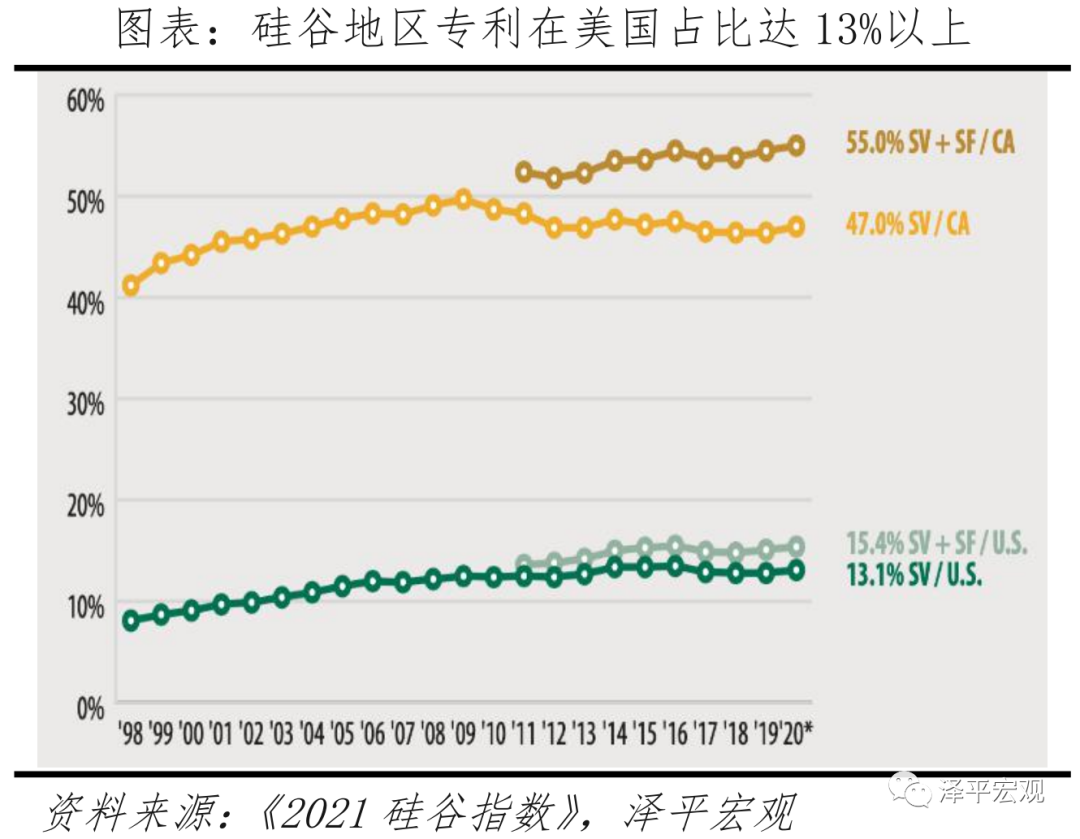 美国发展高科技的机制与启示:以硅谷和半导体为例 美国发展高科技的机制与启示:以硅谷和半导体为例