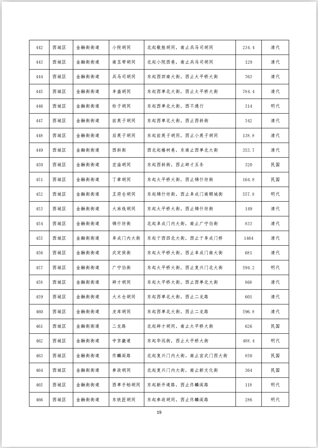 《首都功能核心区传统地名保护名录（街巷胡同类 第一批）》完整版