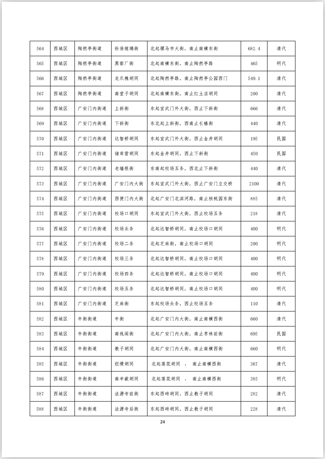 《首都功能核心区传统地名保护名录（街巷胡同类 第一批）》完整版