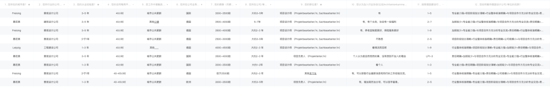 中国的建筑师是否会走上德国的老路？