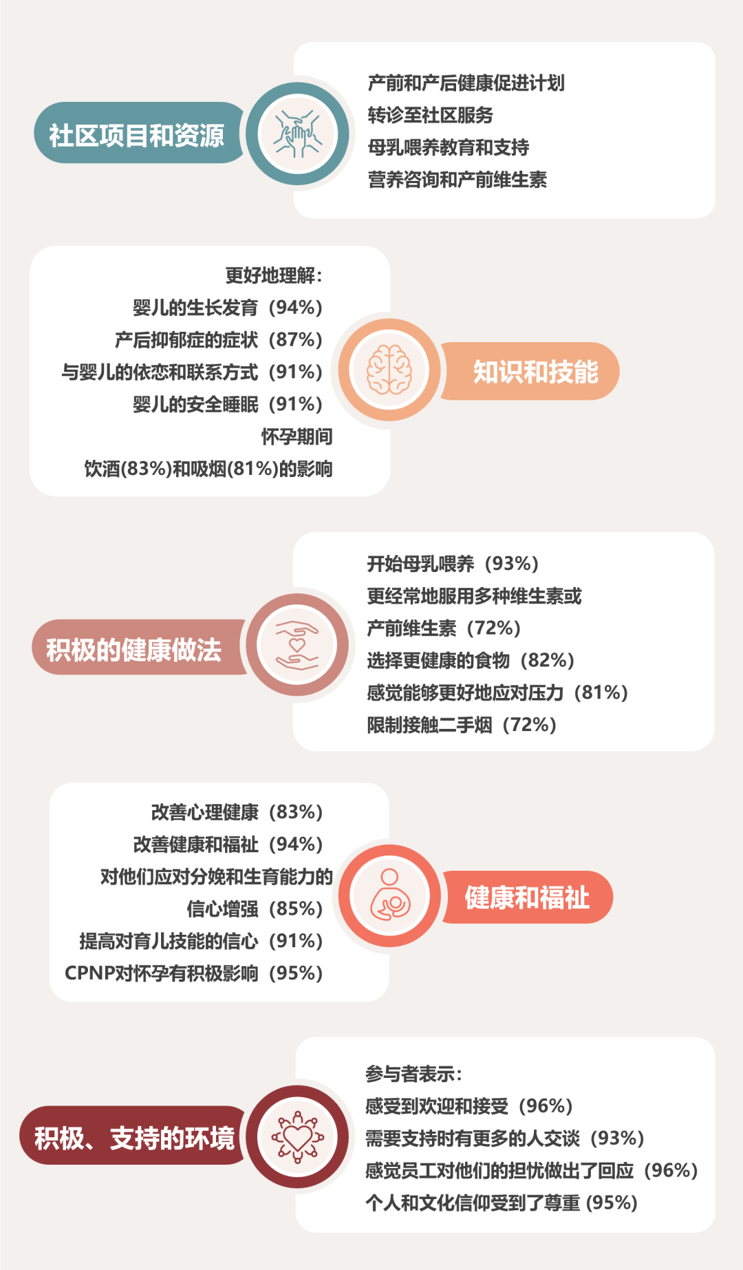 三胎背景下，如何让年轻家庭参与城市营造？