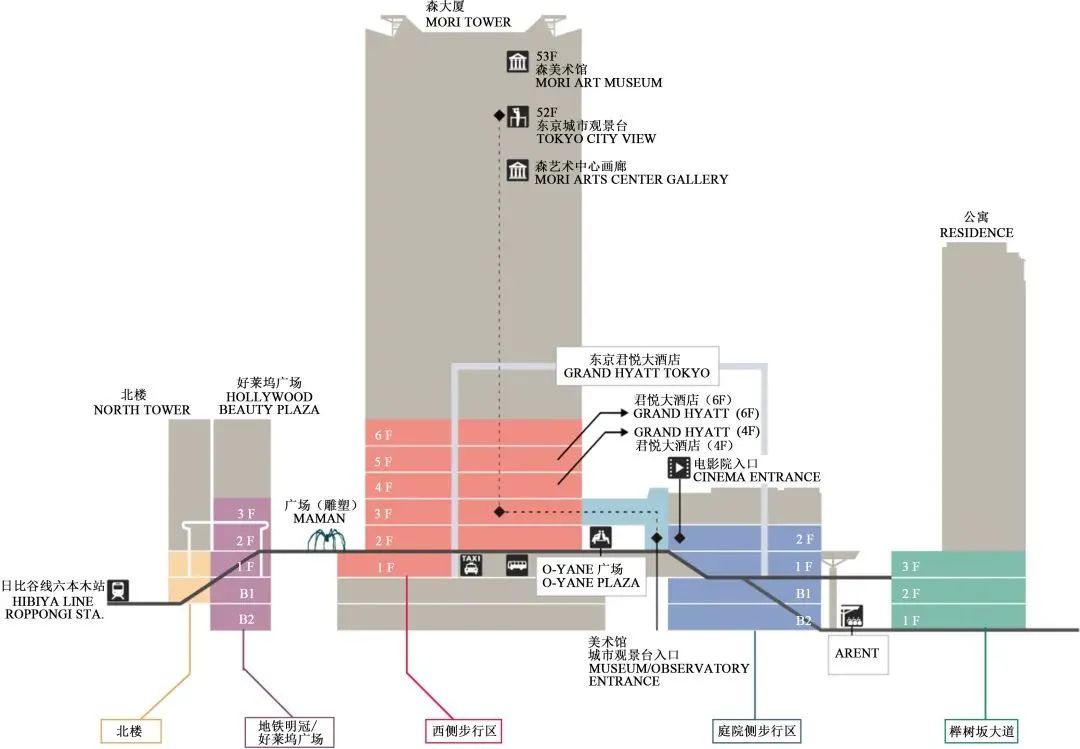 新书推介 | 轨道交通枢纽与城市用地一体化开发建设指南 新书推介 | 轨道交通枢纽与城市用地一体化开发建设指南