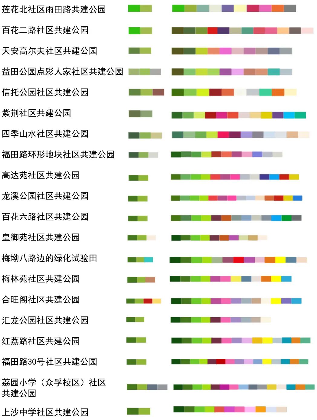 城市更新丨深圳市福田区共建口袋公园更新改造路径研究