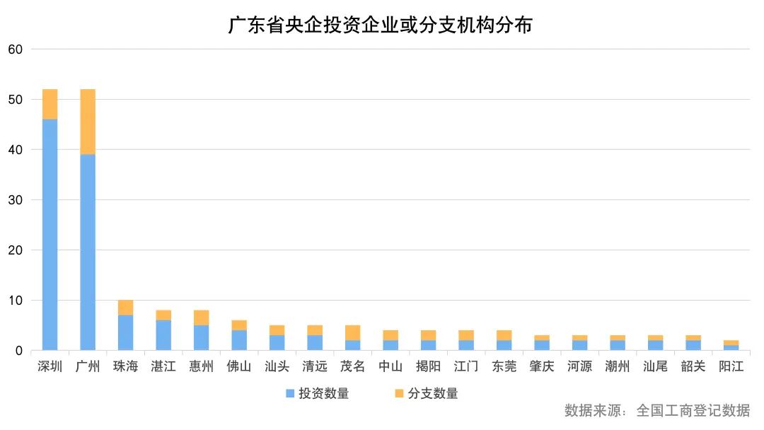 产业画像| 央企新家,花落谁家:广州能否把握机遇? 产业画像| 央企新家,花落谁家:广州能否把握机遇?