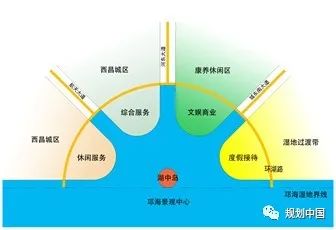 中规院村镇所专栏 │ 城郊乡村地区的城乡融合规划研究——以西昌市东部城郊乡村地区为例 中规院村镇所专栏 │ 城郊乡村地区的城乡融合规划研究——以西昌市东部城郊乡村地区为例