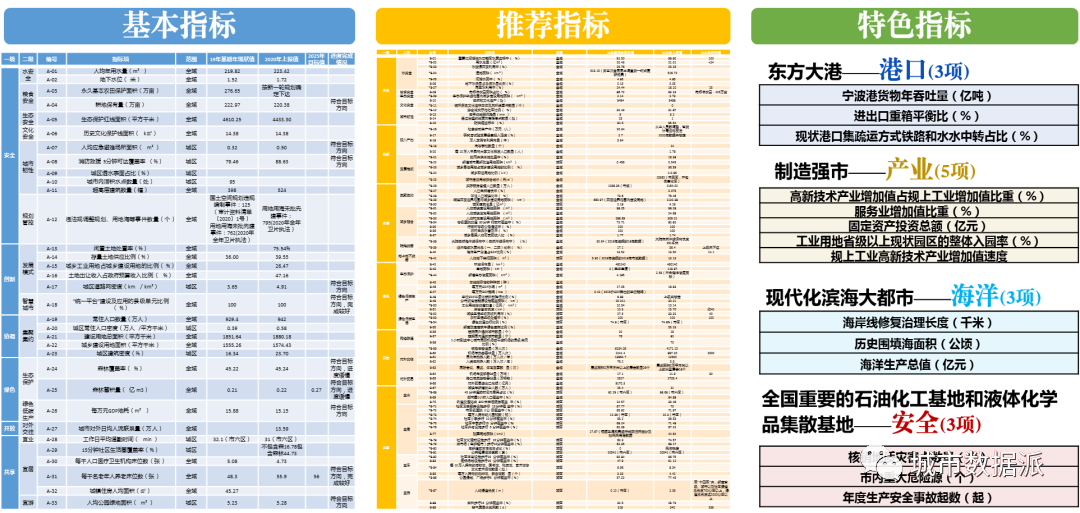 【经验分享】从指标到平台，国土空间规划体检评估体系如何构建？丨城市数据派