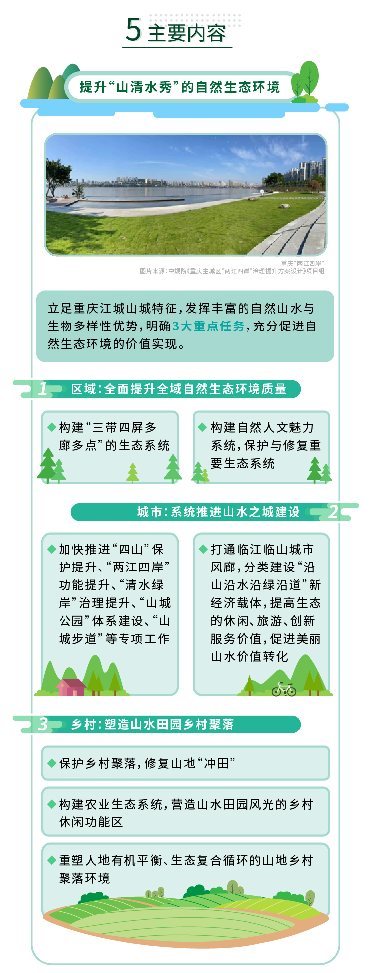 山城大美人居如何打造?《重庆市城乡人居环境建设“十四五”规划》印发 山城大美人居如何打造?《重庆市城乡人居环境建设“十四五”规划》印发
