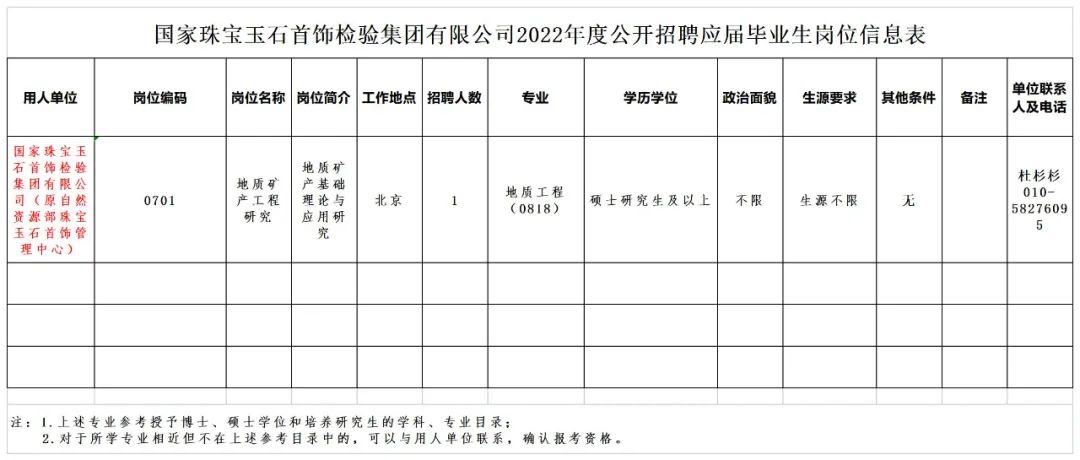 “职”等你来，自然资源部这些单位公开招聘啦