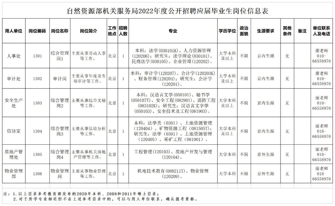 “职”等你来，自然资源部这些单位公开招聘啦