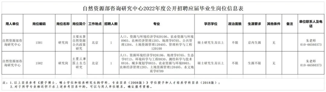 “职”等你来，自然资源部这些单位公开招聘啦