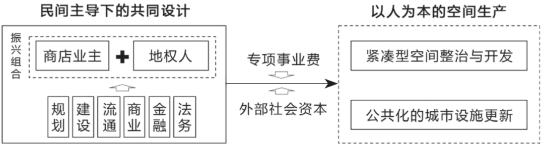 期刊精粹 | 中小城市传统商业街区活化振兴营造策略研究——基于日本高松丸龟町商店街的经验启示【2022.1期】 期刊精粹 | 中小城市传统商业街区活化振兴营造策略研究——基于日本高松丸龟町商店街的经验启示【2022.1期】