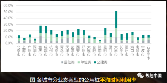 【热点】王凯:智慧城市基础设施与智能网联汽车协同发展试点建设的思考 【热点】王凯:智慧城市基础设施与智能网联汽车协同发展试点建设的思考