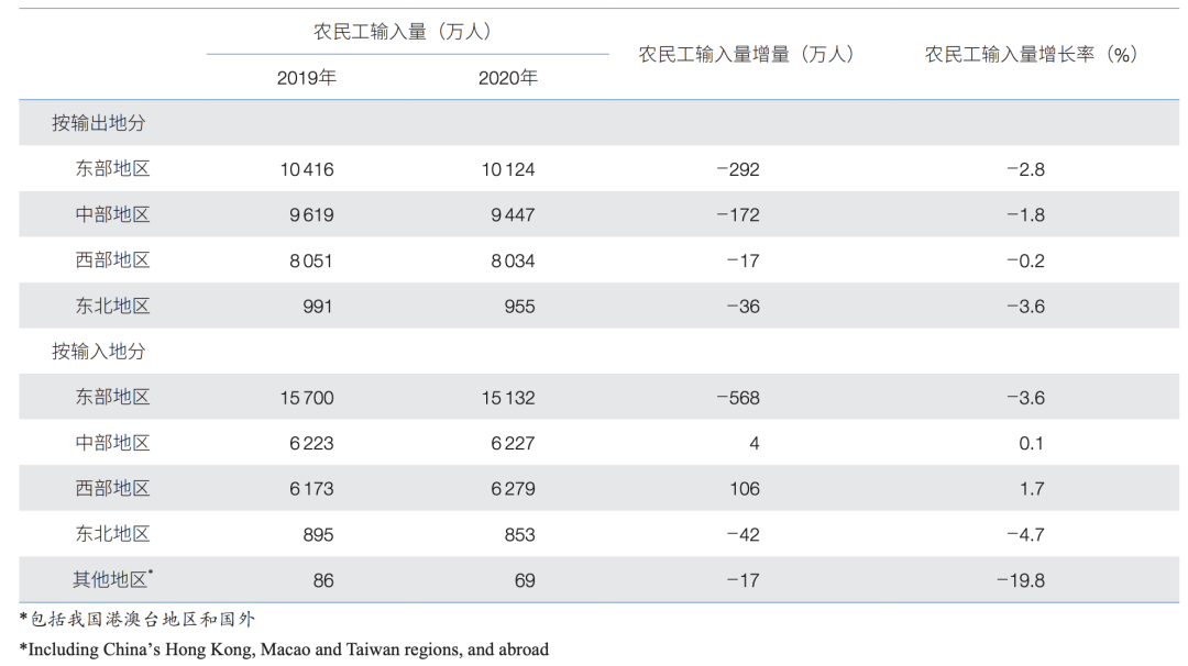 【精彩分享】关于研究城市科学的思考