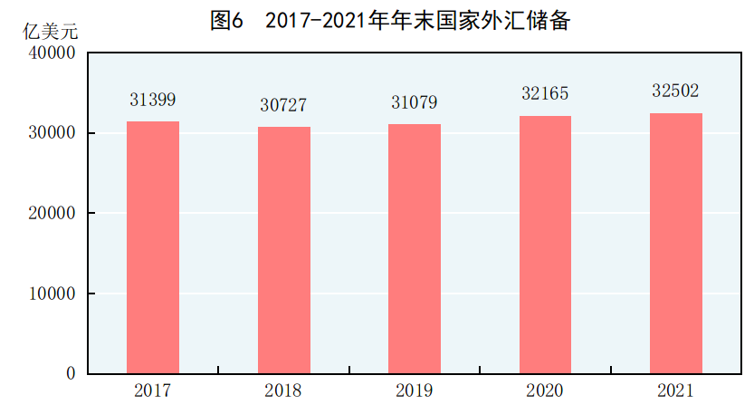 重磅!中华人民共和国2021年国民经济和社会发展统计公报 重磅!中华人民共和国2021年国民经济和社会发展统计公报