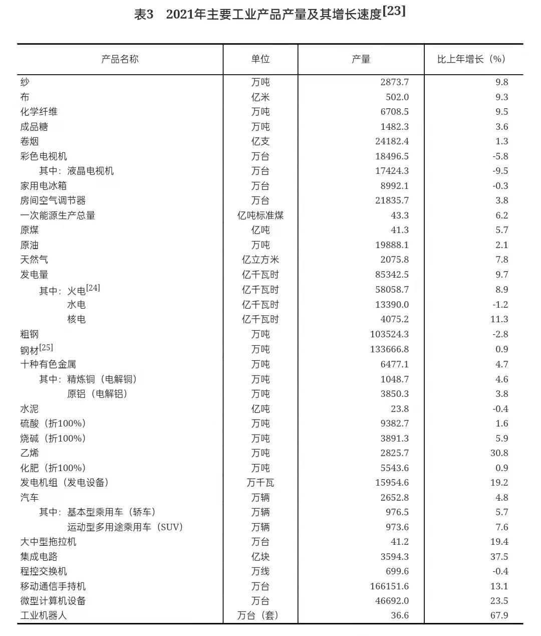 重磅!中华人民共和国2021年国民经济和社会发展统计公报 重磅!中华人民共和国2021年国民经济和社会发展统计公报