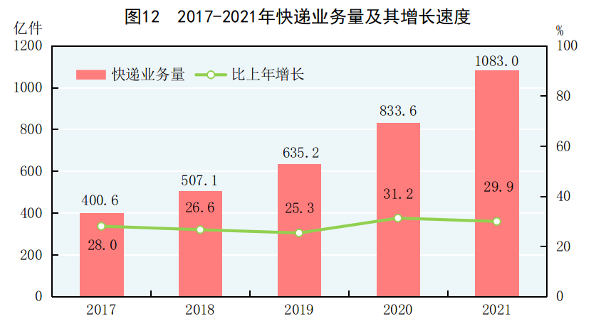 重磅!中华人民共和国2021年国民经济和社会发展统计公报 重磅!中华人民共和国2021年国民经济和社会发展统计公报