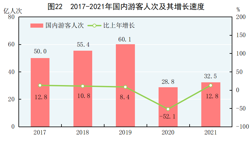 重磅!中华人民共和国2021年国民经济和社会发展统计公报 重磅!中华人民共和国2021年国民经济和社会发展统计公报