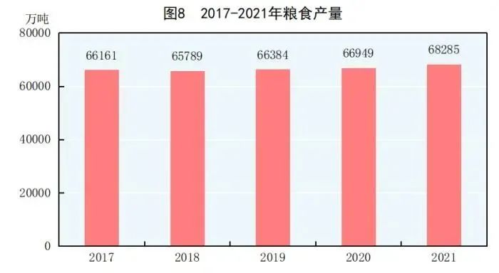 多项数据有突破!2021年国民经济和社会发展统计公报发布 多项数据有突破!2021年国民经济和社会发展统计公报发布