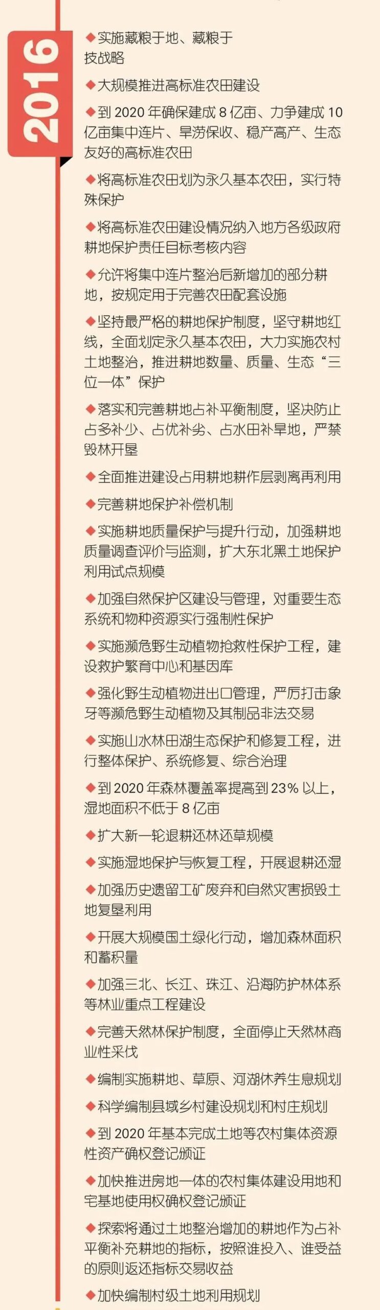 一图读懂｜十年，中央一号文件里的自然资源要点