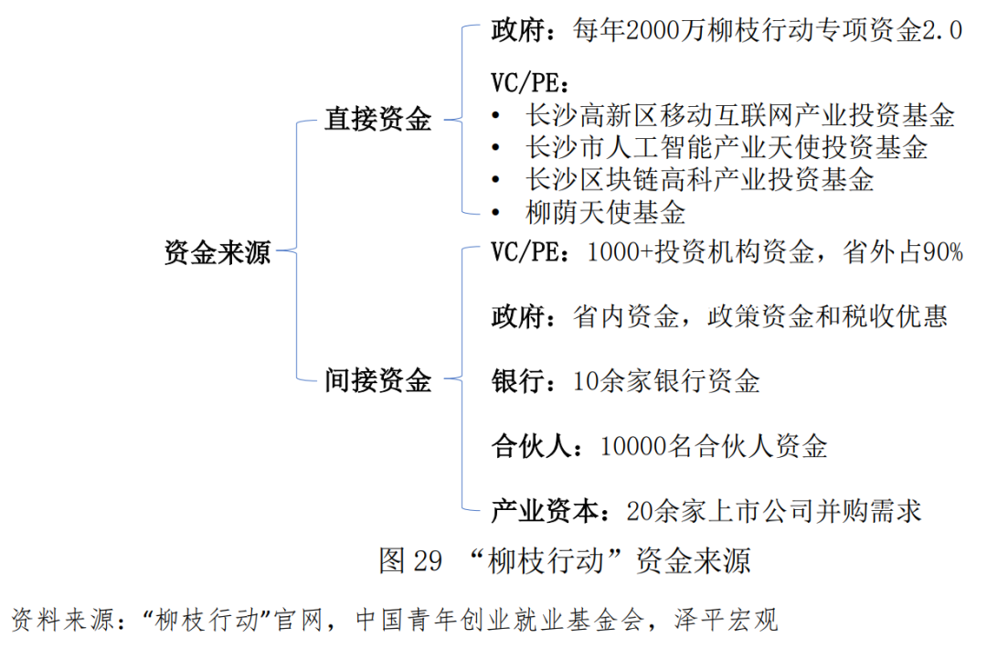 中国青年创业发展报告（2021）