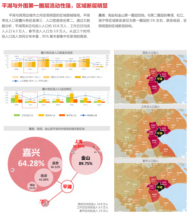 县级市总体城市设计:平湖市总体城市设计(征求意见稿)发布,附PDF下载~ 县级市总体城市设计:平湖市总体城市设计(征求意见稿)发布,附PDF下载~