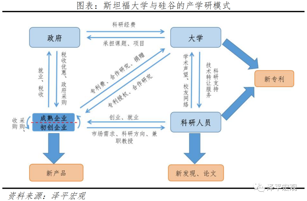 美国发展高科技的机制与启示:以硅谷和半导体为例 美国发展高科技的机制与启示:以硅谷和半导体为例