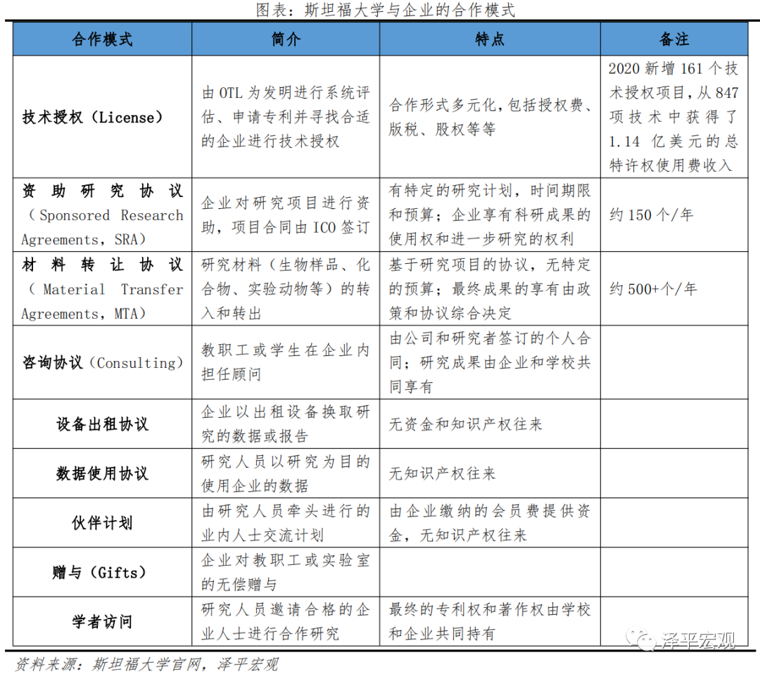 美国发展高科技的机制与启示:以硅谷和半导体为例 美国发展高科技的机制与启示:以硅谷和半导体为例