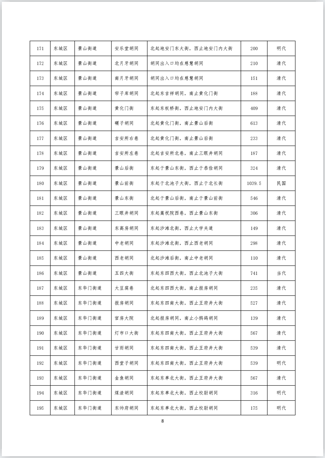 《首都功能核心区传统地名保护名录（街巷胡同类 第一批）》完整版