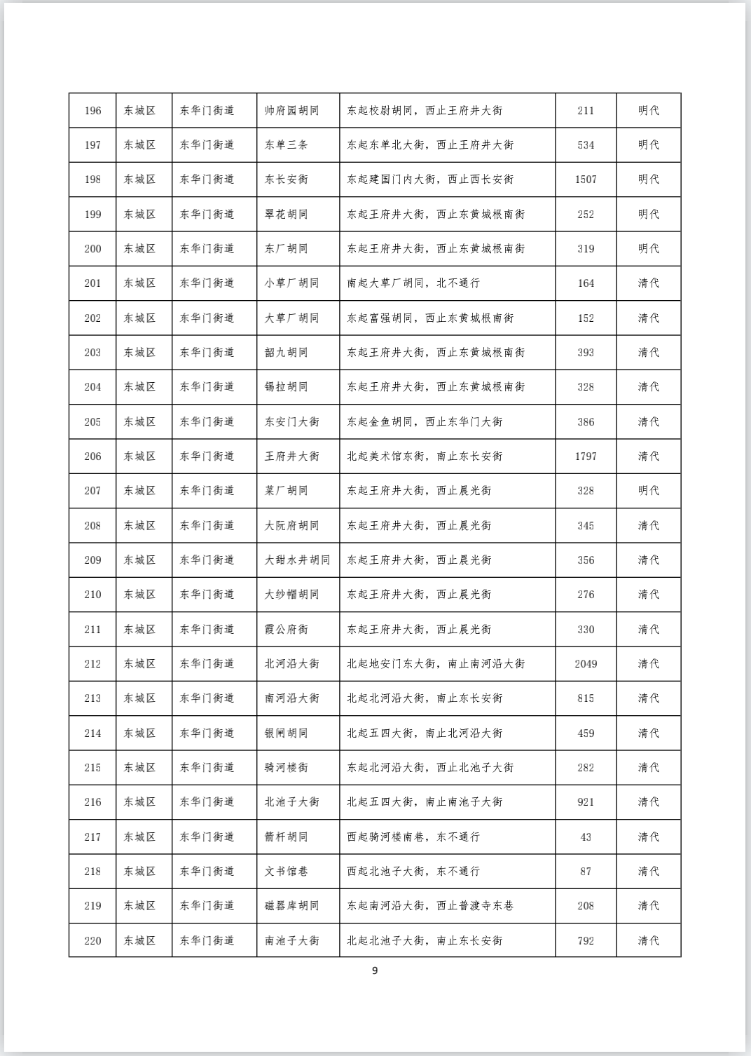 《首都功能核心区传统地名保护名录（街巷胡同类 第一批）》完整版