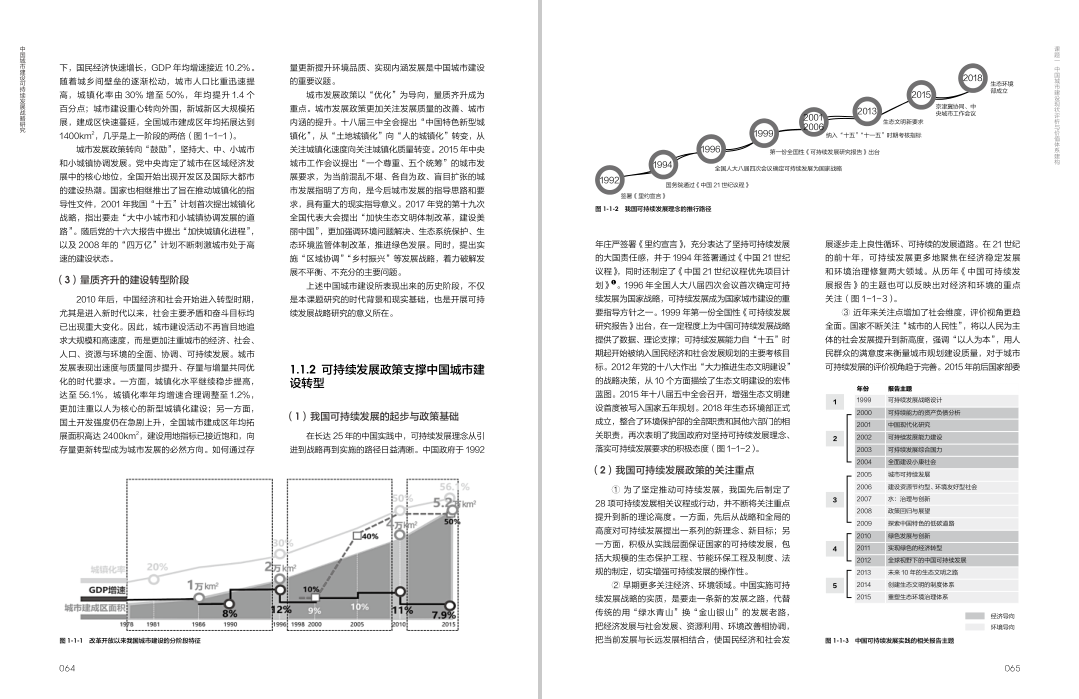 荐书 | 中国工程院重大咨询研究项目《中国城市建设可持续发展战略研究》出版