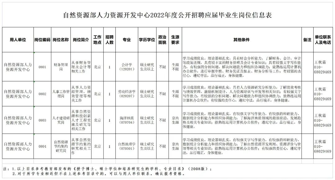 “职”等你来，自然资源部这些单位公开招聘啦