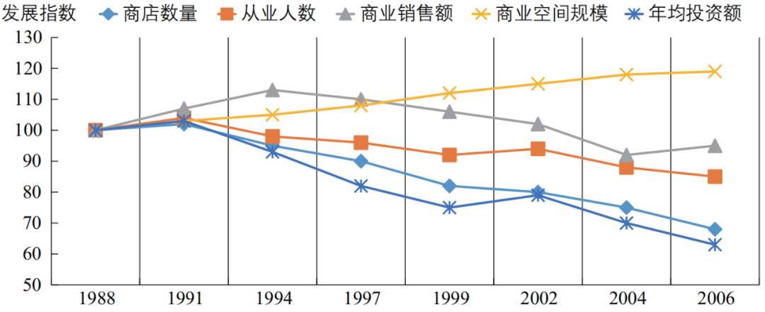 期刊精粹 | 中小城市传统商业街区活化振兴营造策略研究——基于日本高松丸龟町商店街的经验启示【2022.1期】 期刊精粹 | 中小城市传统商业街区活化振兴营造策略研究——基于日本高松丸龟町商店街的经验启示【2022.1期】