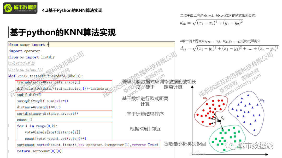 城市大数据实战应用：人工智能与API调用进阶丨城市数据派