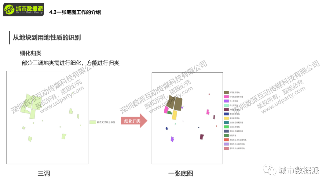 城市大数据实战应用：人工智能与API调用进阶丨城市数据派