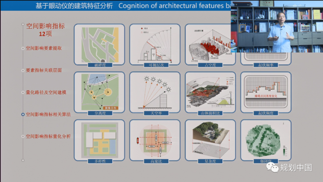 王建国:新洞见、新趋势——以人为本城市设计的数字化呈现 王建国:新洞见、新趋势——以人为本城市设计的数字化呈现