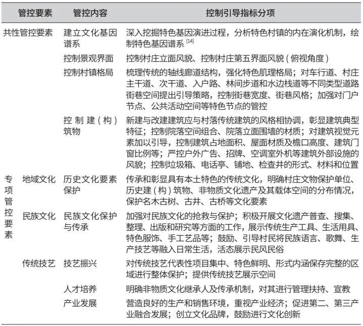 学术采撷 ｜ 我国特色村镇分类体系及管控内容探究