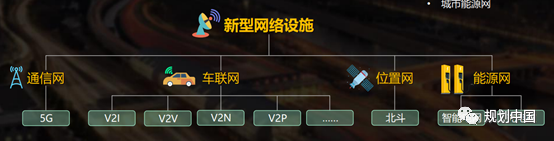 【热点】王凯:智慧城市基础设施与智能网联汽车协同发展试点建设的思考 【热点】王凯:智慧城市基础设施与智能网联汽车协同发展试点建设的思考