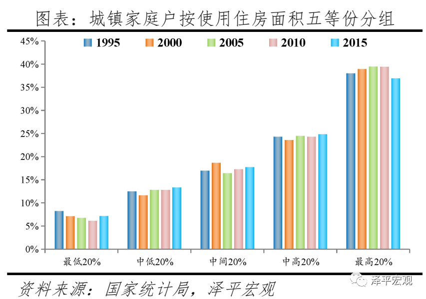 中国住房存量报告