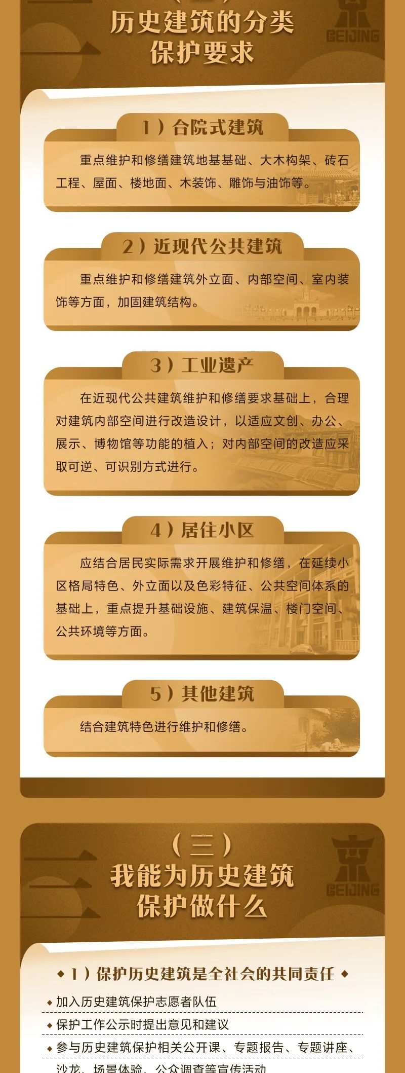 一图读懂丨北京市历史建筑