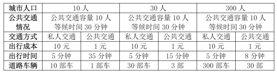 “十四五”的都市带,区域发展何去何从? “十四五”的都市带,区域发展何去何从?