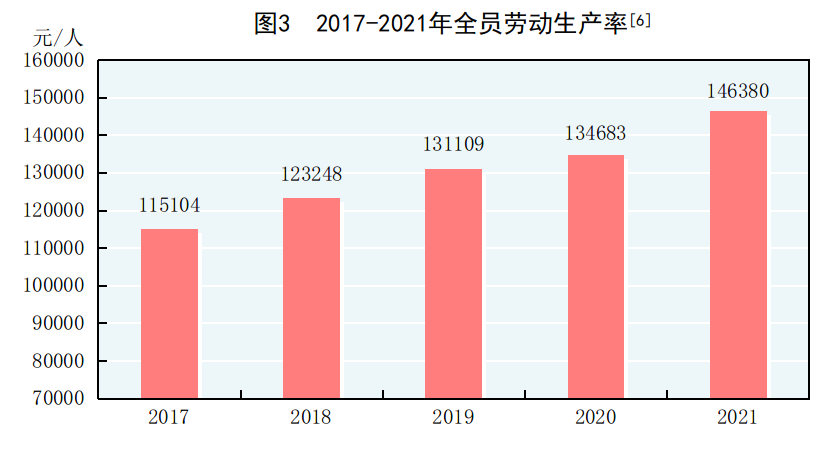 重磅!中华人民共和国2021年国民经济和社会发展统计公报 重磅!中华人民共和国2021年国民经济和社会发展统计公报
