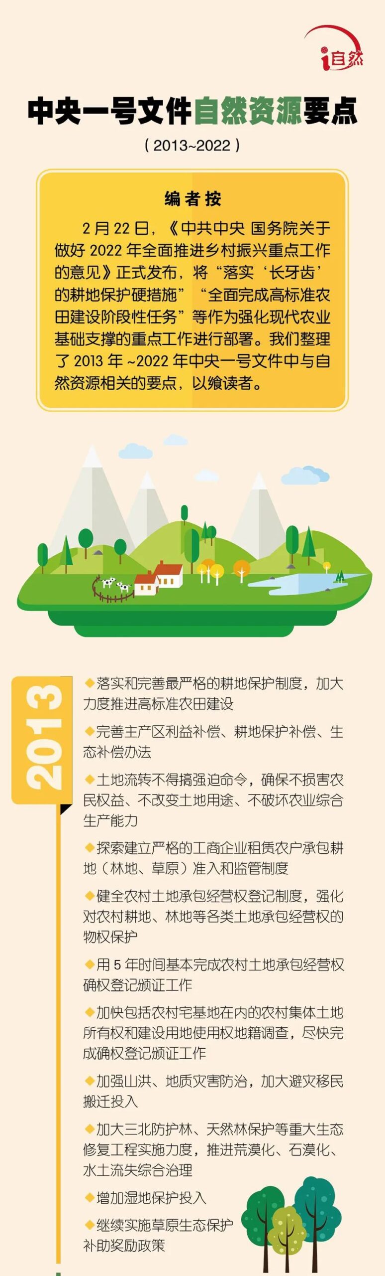 一图读懂｜十年，中央一号文件里的自然资源要点