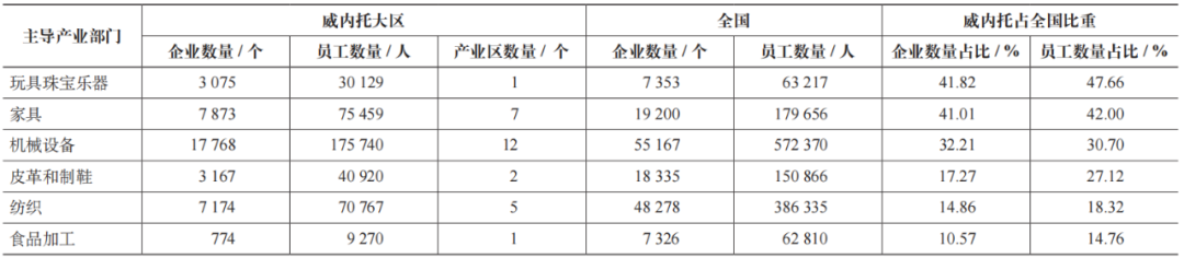 期刊精粹 | 意大利产业区的政策导向与空间分布特征【2022.1期】