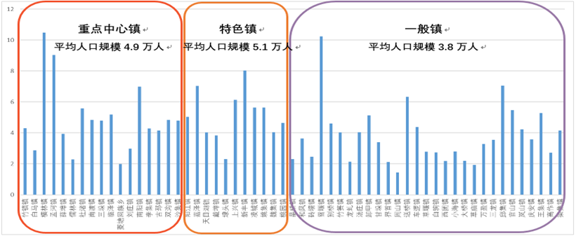 江苏省小城镇发展如何？2021江苏小城镇调查报告发布