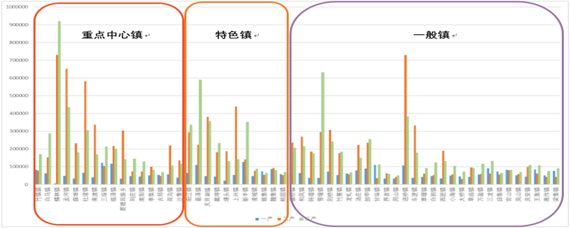 江苏省小城镇发展如何？2021江苏小城镇调查报告发布