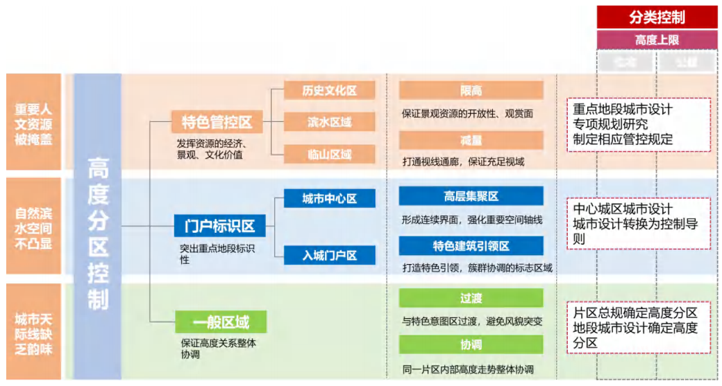 县级市总体城市设计：平湖市总体城市设计（征求意见稿）发布，附PDF下载~