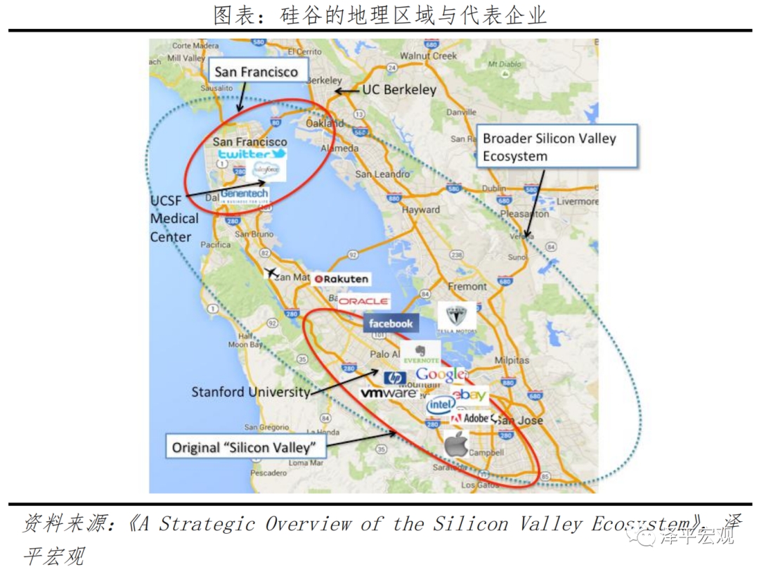 美国发展高科技的机制与启示:以硅谷和半导体为例 美国发展高科技的机制与启示:以硅谷和半导体为例